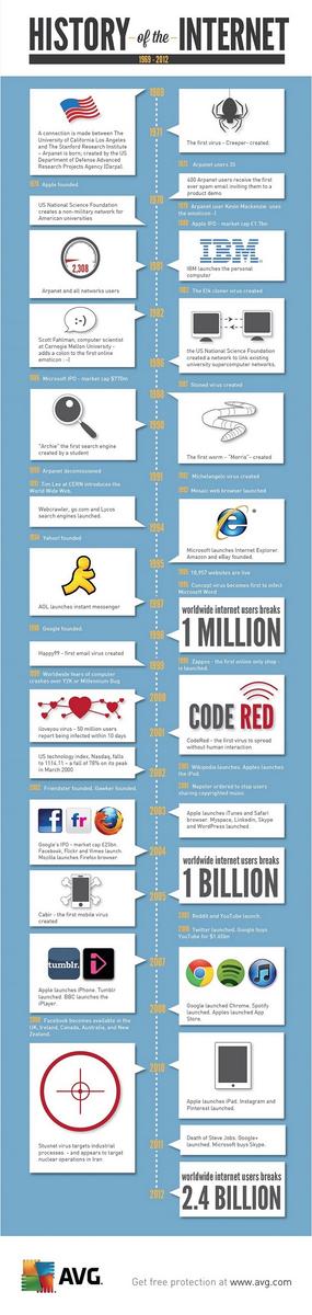 wef's tweet photo. Why today is the best time in history to invent something: @kevin2kelly @Medium http://t.co/GXMU7oMhoT @AVGFree http://t.co/dxlF202Job
