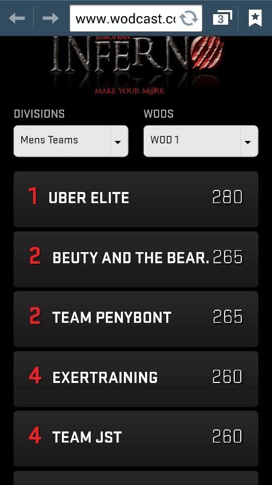 CFAldermaston's tweet photo. #teamaldermaston #teambeaverfit http://t.co/ZiFxF97BCM