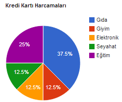 oguzhantas's tweet image. Google GRAFİK Kütüphanesi, #GoogleCharts #CSS #JavaScript #HTML #WebGrafik #WebPastaGrafik