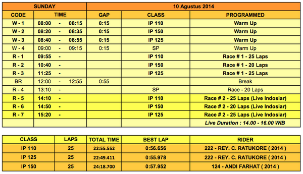 KYT INDOPRIX 2014 rd3 Schedule - Sunday 10