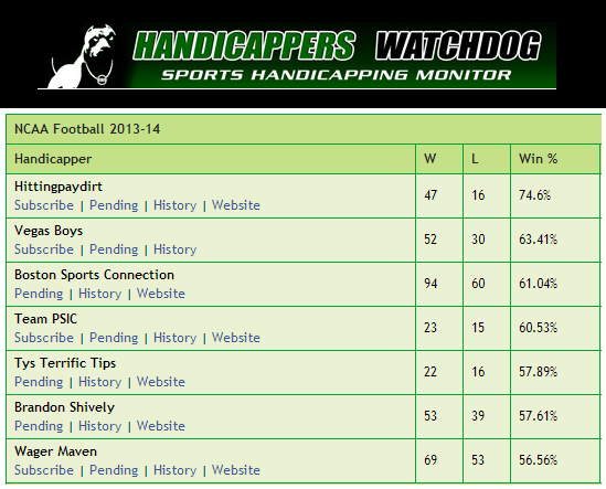 hwdog's tweet image. HandicappersWatchdog.com
Top 7 NCAAF 2013 Season
@TeamHPD @ VegasBoys
  @BostonSportsCon 

.