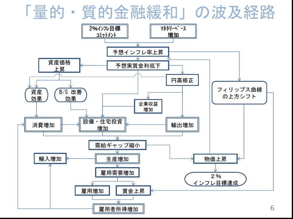 金融 的 緩和 質 的 量