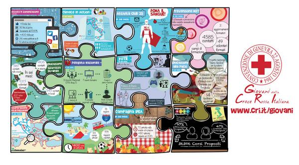 giovanicri's tweet photo. Ecco il risultato di tutti questi puzzle che abbiamo sparso in questi giorni! E ora siamo pronti per lo #yem ! http://t.co/E7XhsZ7jM8