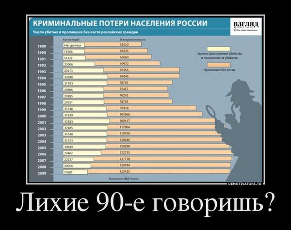 Всей россии в том числе. Население России в 90е. Потери населения России в. Статистика 90-х годов. Население России в 90 е годы.