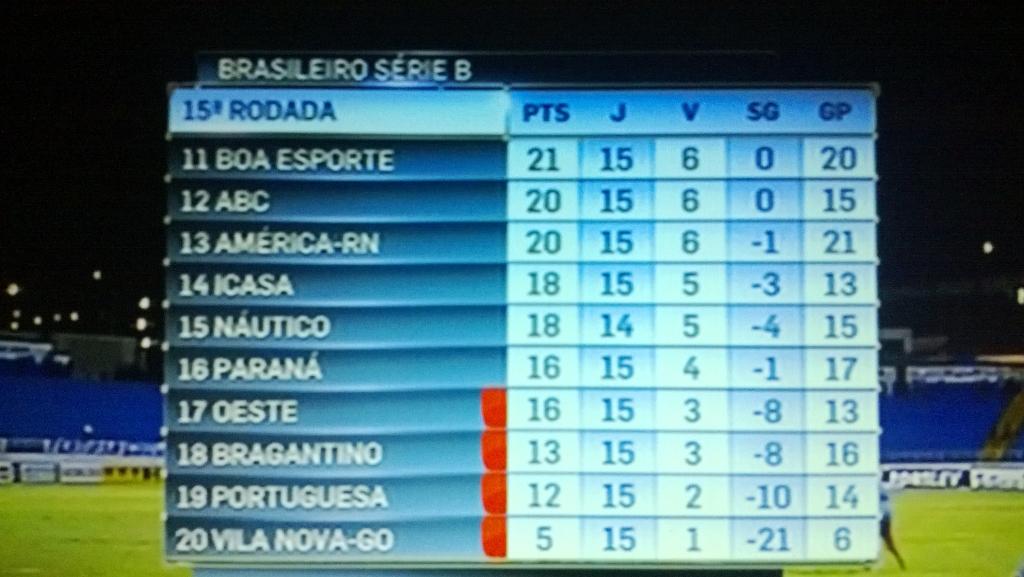 Link permanente da imagem incorporada