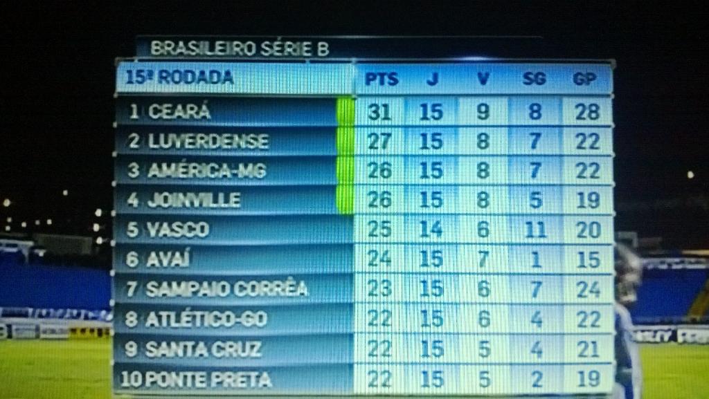 Link permanente da imagem incorporada