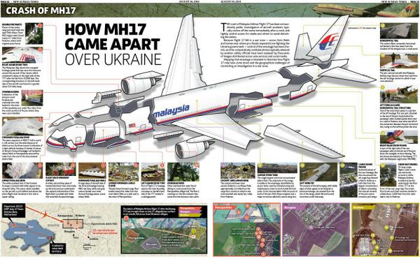 BuptDiMCcAEEM1a У голландских журналистов изъяли кость пассажира рейса MH17 - экспертиза продолжается