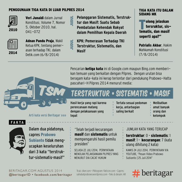 Prabowo tak bilang "terstruktur, sistematis, masif" brtgr.in/1yiQW7M #laporankhas #infografik