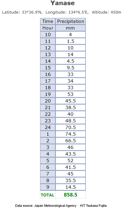 StuOstro's tweet photo. As much as 858.5 mm / 33.8 inches of rain in 24 hours in #Japan from #Halong http://t.co/XIQo8ibcNv