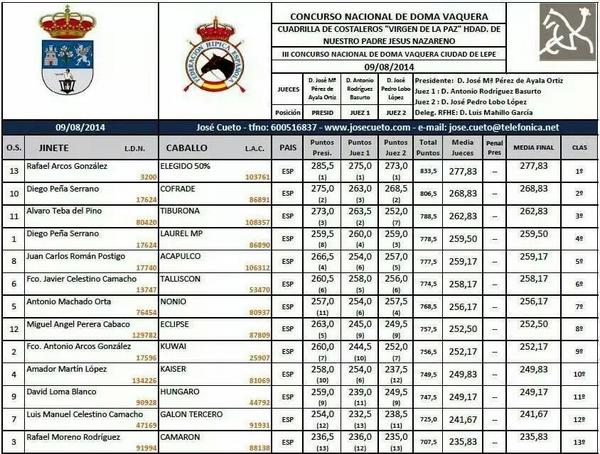 cnvlepe's tweet photo. Clasificación. http://t.co/5KnvaWRhnY