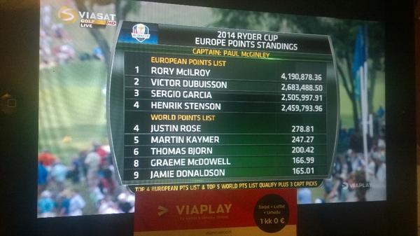 GoGolffi's tweet photo. C'mon! Ilonen taistelee majorista tänään! @Viaplay_fi'ltä livenä. RT tämä jos koodi kiinnostaa! Lähtö +arvonta 22.52! http://t.co/WLdyHXdnmw