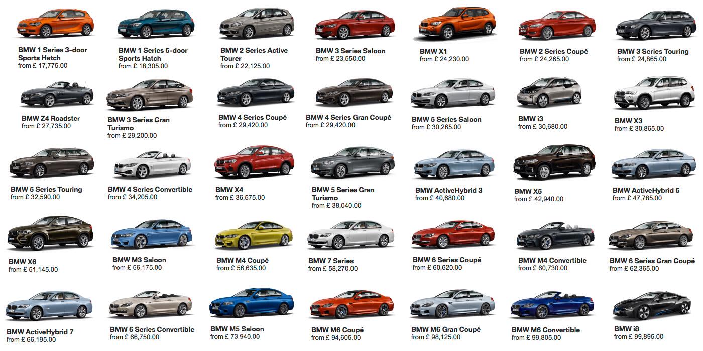 кузова бмв 3. модели автомобилей названия. годы кузовов бмв. Bmw m3 кузова. годы кузовов бмв.