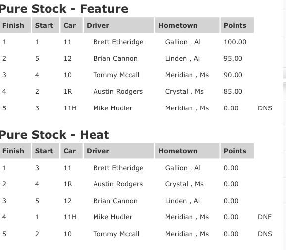 WhynotMtrsptP's tweet photo. OFFICIAL FINISHES FROM 8/9/14 http://t.co/a3HQvTJ8jV