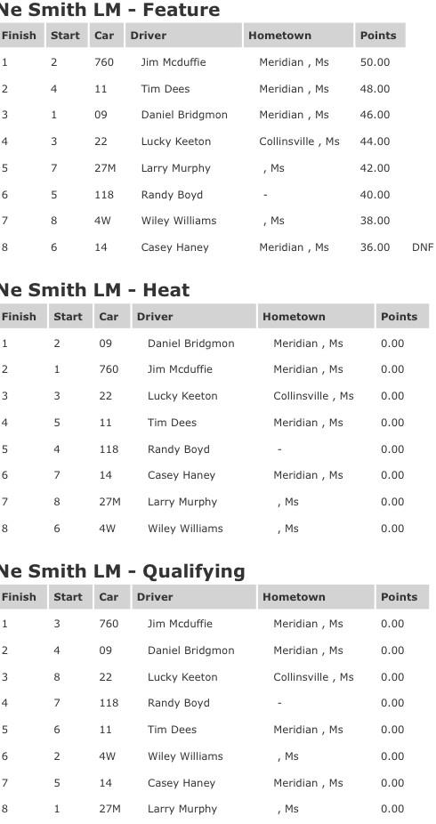 WhynotMtrsptP's tweet photo. OFFICIAL FINISHES FROM 8/9/14 http://t.co/a3HQvTJ8jV