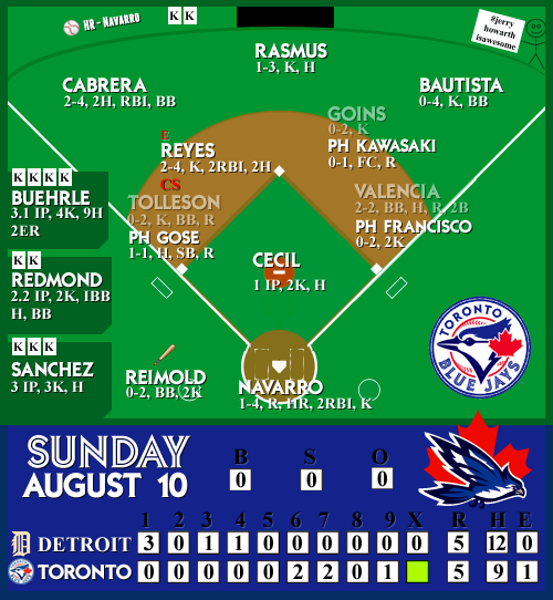 BJsFans's tweet photo. In the top of the 11th. #LetsGoBlueJays #BlueJays #GoJaysGo #DriveToOctober http://t.co/dxsTDOUtEf