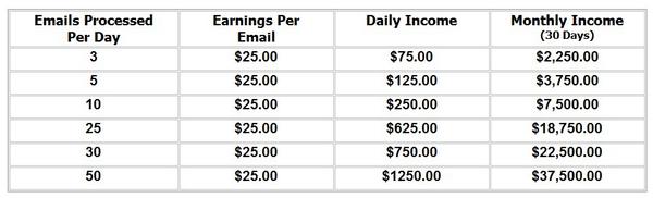 GetPaid4Emails's tweet photo. Click link to start making real Cash Online! http://t.co/UfzFyBArPq #WorkatHome #OnlineJobs #Cash RT http://t.co/77WBfreXEs