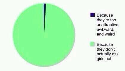 StumblerTop's tweet photo. Why guys get friendzoned http://t.co/ySDJnrhIBM