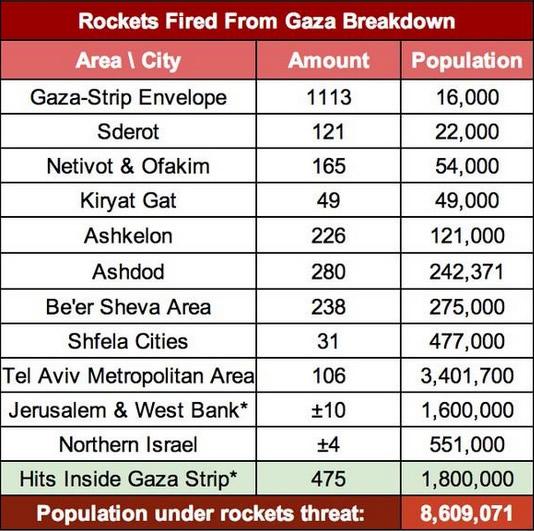 Hamas fires rockets into Israel before cease-fire expires (again)