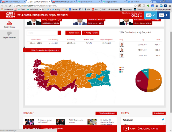 cnnturk's tweet photo. İl il cumhurbaşkanlığı seçim sonuçları için tıklayın #CBSecim http://t.co/I1VrYcfrUN http://t.co/as2kPeKuuF