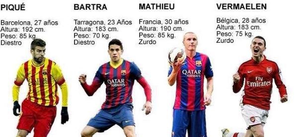PenyaIndoBarca's tweet photo. Bek-bek FC Barcelona utk menghadapi musim 2014-2015. | sujaraihan07 #BarcaPic #IndoBarca http://t.co/MDtiKtuWFI