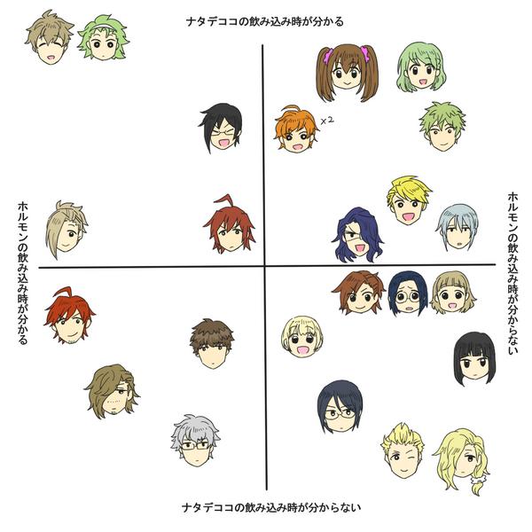 流行りの分類表を作ってみました 