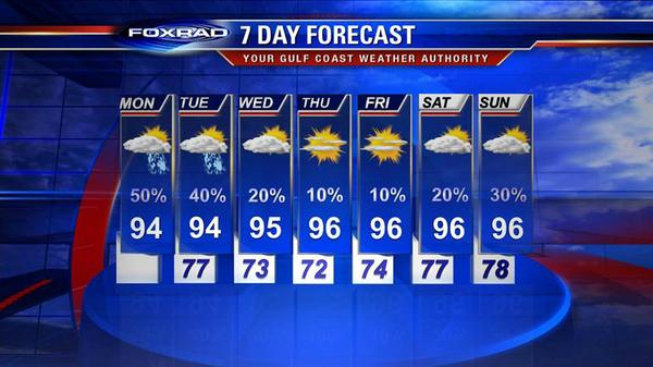 CaitilinSBMedia's tweet photo. Hot &amp; Humid today. Mainly late afternoon-overnight chance of Iso.strong #storms &amp; scatt'd #rain #Umbrella #YGCWA http://t.co/H92WDOboyY