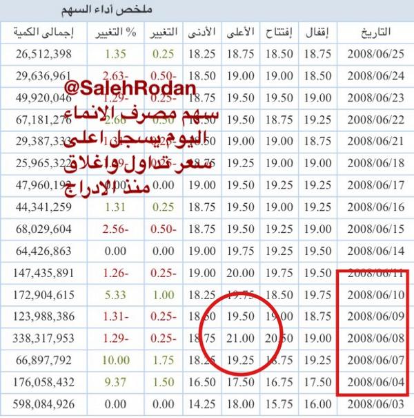 سهم الإنماء طوكيو تداول