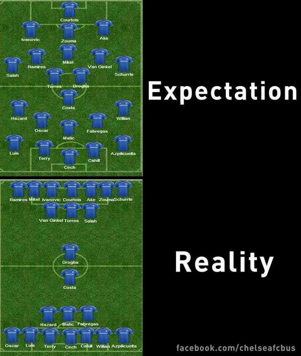 FootballFunnnys's tweet photo. Chelsea http://t.co/dg836ELrQS