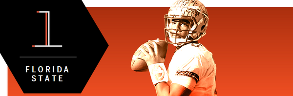 CollegeGameDay's tweet photo. ESPN's Power Rankings:
1. FSU
2. Alabama
3. Oklahoma
4. Oregon
5. Auburn

Top 25: http://t.co/ANrF8j4Dag http://t.co/Hs9FuDlEJm