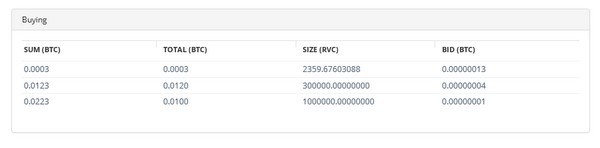 CryptoBull's tweet photo. @Skippy_Brussels @IconicExpert @JOHNNYB_CASH Only 0.02 btc before #RevoCoin is trading below 1 sat. Glass is empty :P http://t.co/UN2fJshr6H