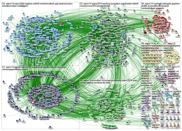 marc_smith's tweet photo. #aejmc14 NodeXL SNA http://t.co/D21mkvxkWP
@aejmc
@jeremycaplan
@macloo
@kimfoxwosu
@lizneeley
@aejmc_prd http://t.co/qRfi9TE5rX