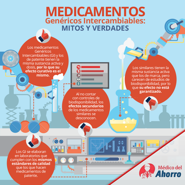 tuenprovi's tweet photo. RT @FAhorro: ¿Por qué preferir los GI? El #MédicoDelAhorro te lo dice. http://t.co/31KzMBOMol