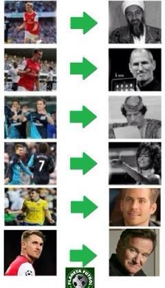 Ayer marcó Ramsey. Hoy ha fallecido Robin Williams. Séptima vez que muere un famoso al día siguiente de un gol suyo.