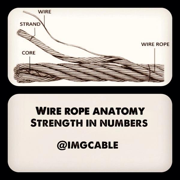 Wire Rope Anatomy