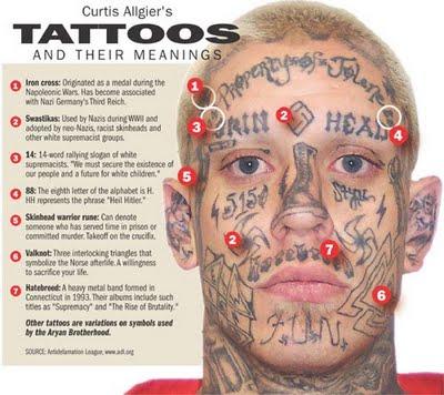 Prisoners Describe What It's Like to Get a Tattoo Behind Bars