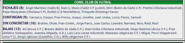 ◼ CONIL C.F. - RECREATIVO DE HUELVA - Conil Club De Futbol