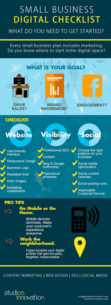 #TipTuesday A #digitalchecklist to help small business owners with digital marketing. Please share and RT!