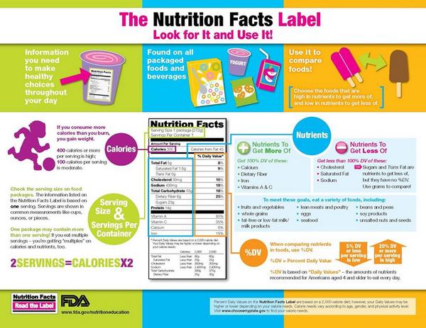 Know how to use the Nutrition Facts Label to make healthy choices. #foodlabels