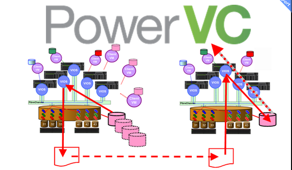 mr_nmon's tweet image. New video on #IBMPowerVC Shared Storage Pool Deploy Image Export+Import by example (&amp;amp;backup) youtu.be/LRvl2-tJD6U