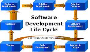 codechefs1's tweet image. Find out best #Software Solution #LifeCycle. #Webdevelopment, #ecommerce, 
#Webdesign