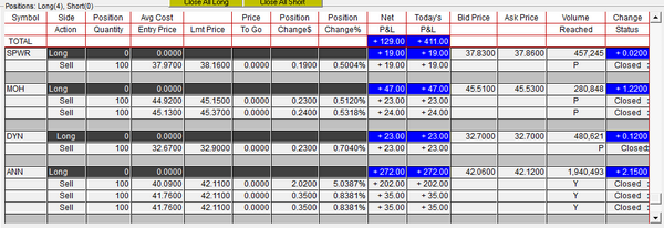 PCMarketMasters's tweet image. Good Morning Masters!  It&apos;s another profitable day for the CoolTrade Automated Trader.  Retweet if your #MoneyTalks