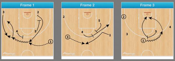 #PuertoRico National Team Transition Offense #Basketball #Baloncesto #Pallacanestro #Spain2014 #RoadToSpain2014