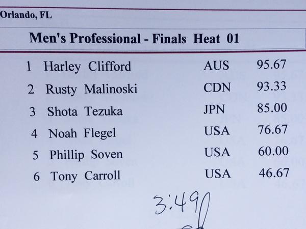 RESULTS: <a href="/NautiqueBoats/">Nautique Boats</a> <a href="/rockstarenergy/">Rockstar Energy Drink</a> #Nautique #wakeopen Pro Men Finals