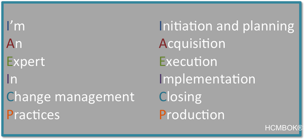 HUCMIapac's tweet photo. Albert Clarke (in-company training's attendee) created this interesting acrostic of project phases and @hcmbok. Thx! http://t.co/qjlcrQPLqu