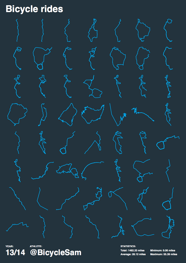 MicycleEast's tweet photo. Your #bike rides as art! Great idea @madewithsisu Check them out and use @strava data to make your own. #cycling http://t.co/jHSZ1W7YbL