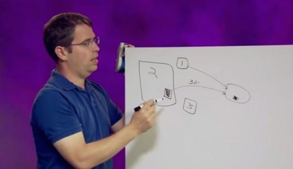 HostLater's tweet image. Tips For Changing Domain Name Of A Website → host.tl/1nHXfMb #DomainTips