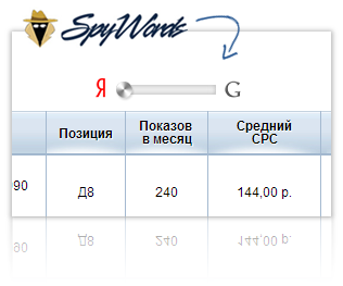 Теперь в нашем сервисе доступны данные и по Google! bit.ly/1vewWpH