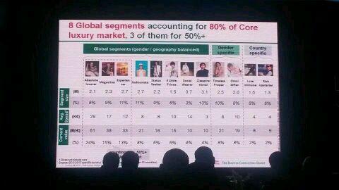 luxurylabglobal's tweet photo. Joel Muñiz nos comparte Los 8 grupos de consumidores de lujo. #LLMX2014 #DatosNetos sólo en Luxury Lab. http://t.co/VwWdRDnM7o