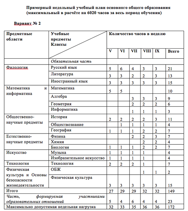 Недельная учебная нагрузка