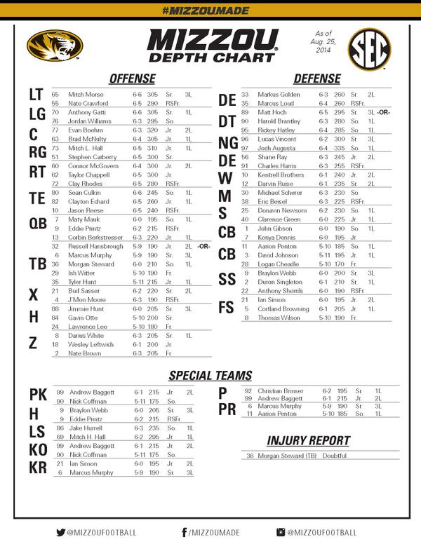 2014 Mizzou Football Depth Chart